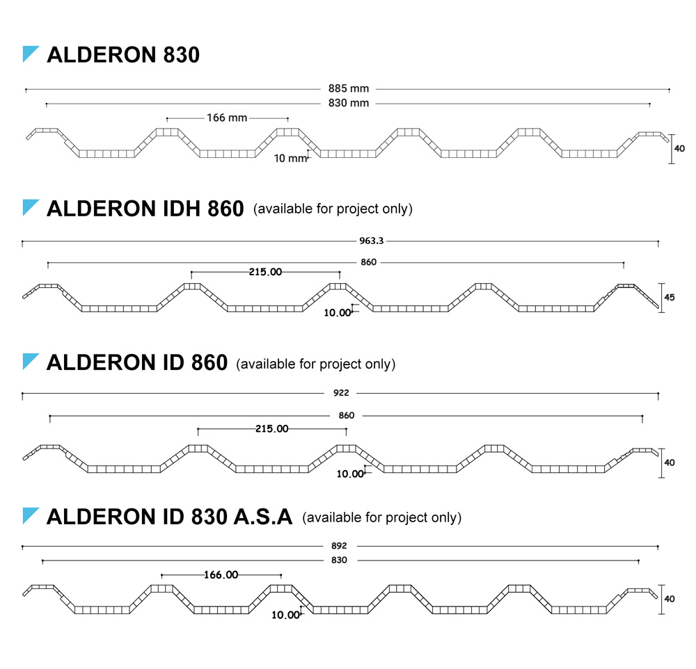 Ukuran Alderon Twinwall