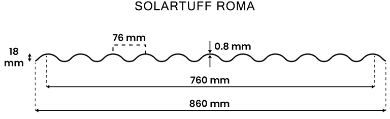 Ukuran Roma