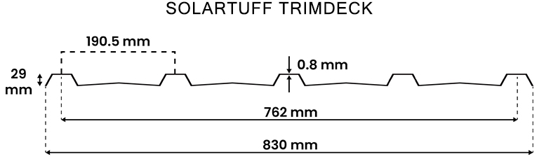 Ukuran Trimdeck