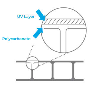 Co-Extruded UV Layer TwinLite